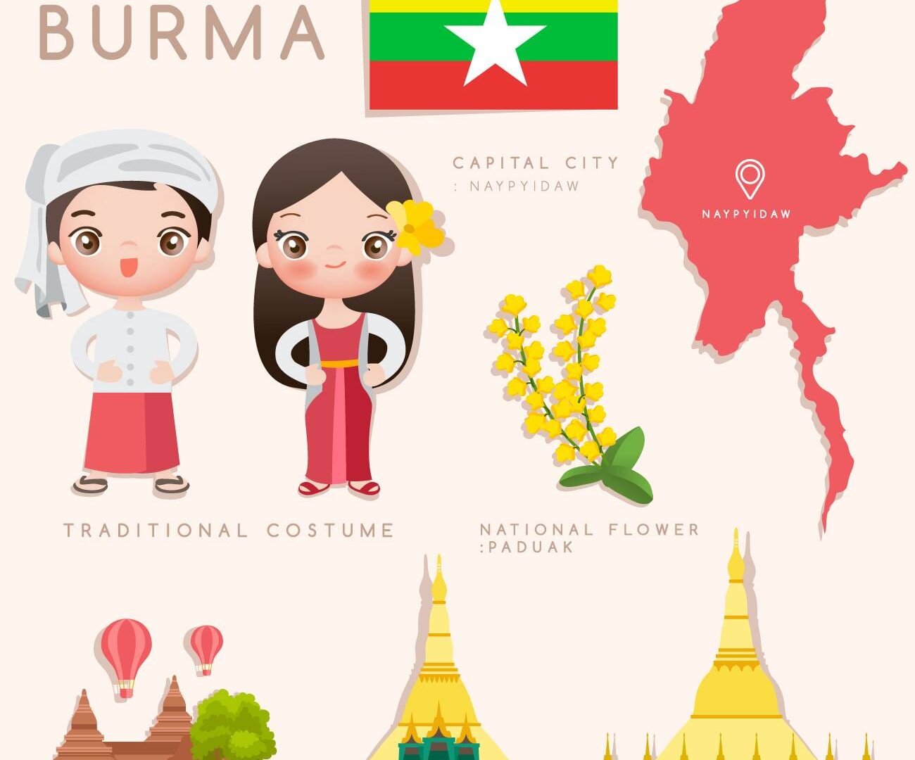 ข้อมูลควรรู้ในการท่องเที่ยวประเทศเมียนม่าร์