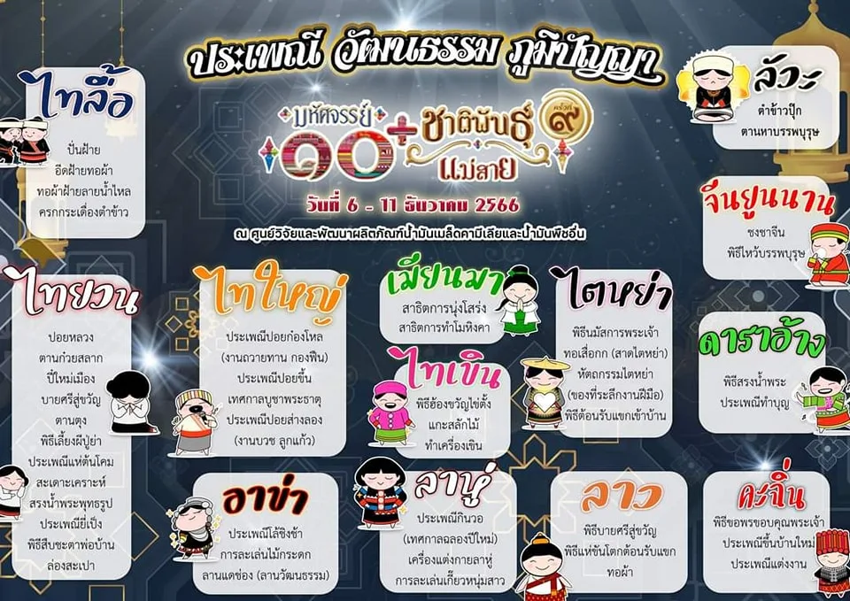 มหัศจรรย์ 10 ชาติพันธุ์แม่สาย ครั้งที่ 9 เนรมิตสีสันแห่งวัฒนธรรม กระตุ้นเศรษฐกิจชายแดน 10 มหัศจรรย์ 10 ชาติพันธุ์แม่สาย ครั้งที่ 9 เนรมิตสีสันแห่งวัฒนธรรม กระตุ้นเศรษฐกิจชายแดน