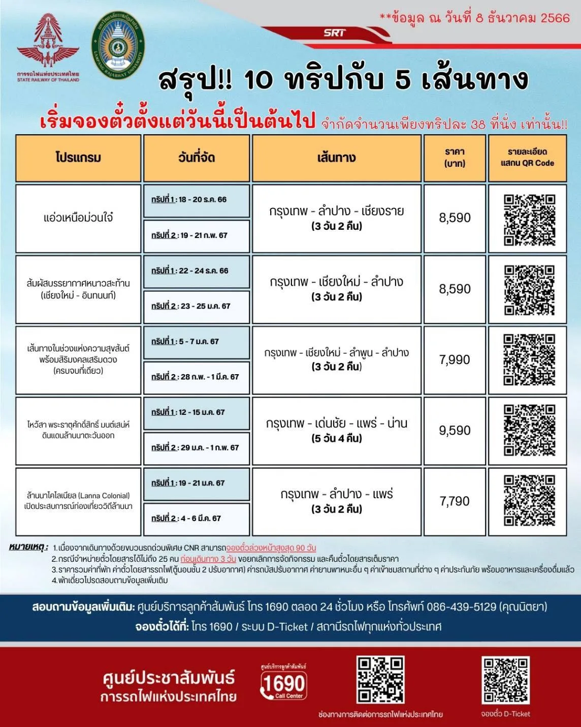 การรถไฟฯ เปิด 10 ทริปเที่ยวเหนือม่วนใจ๋ เริ่มต้นหลักพัน 7 ทริปเที่ยวกับการรถไฟ